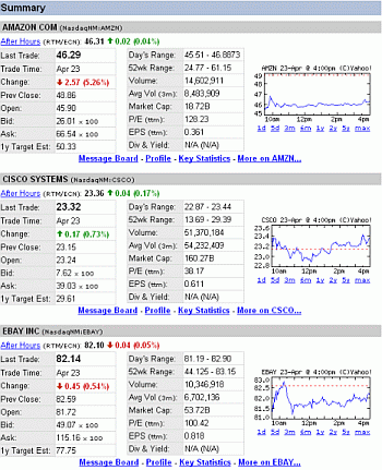 Screen shot of quotes for several stocks.